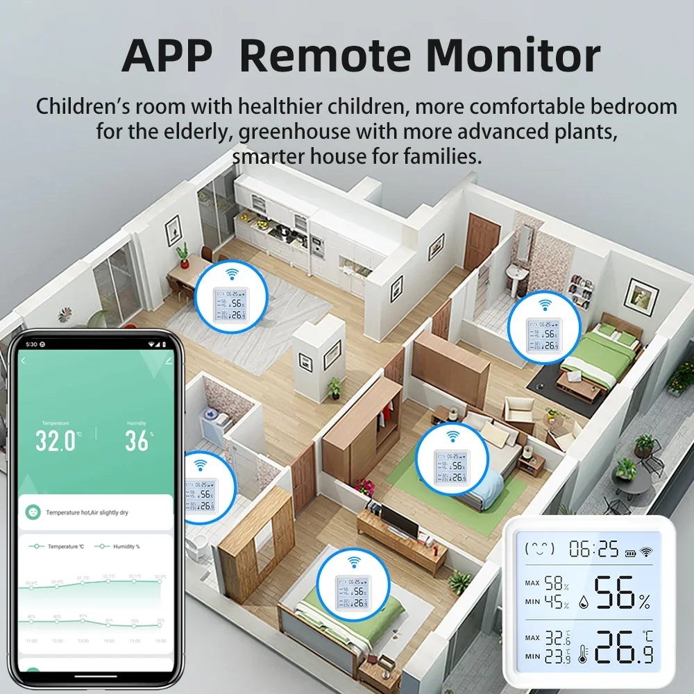 Tuya WiFi Temperature Humidity - Digital Hygrometer Probe のレビューと価格
