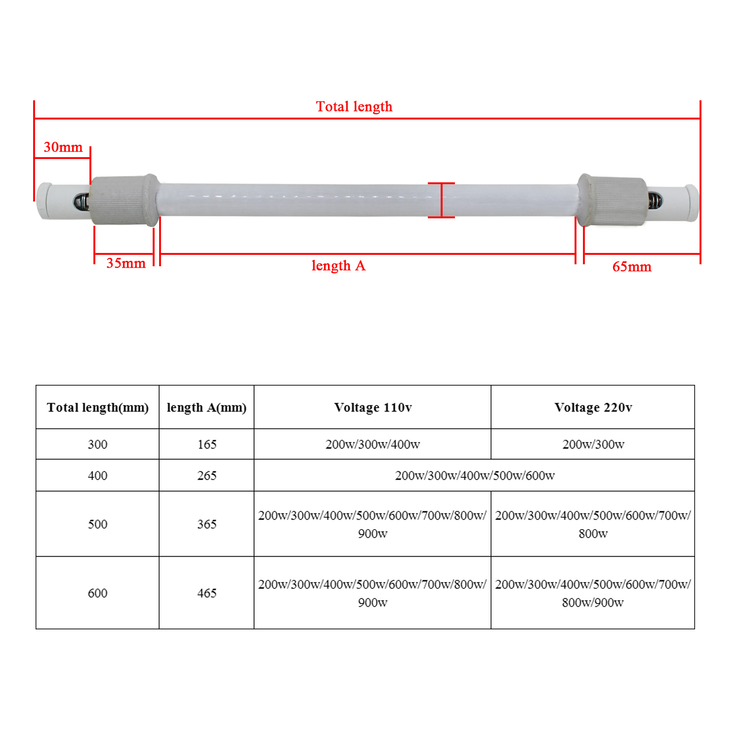 Infrared Heater Tube Sauna Hea - Ceramic Heat Emitter のレビューと価格