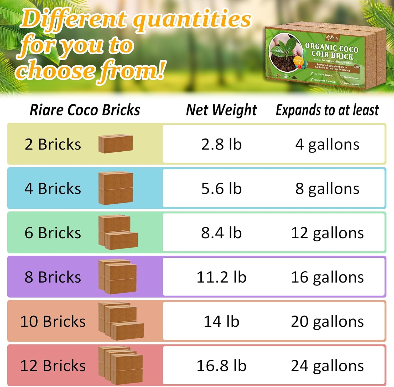 2pcs Organic Coco Coir Bricks  - Substrate Coconut Fiber のレビューと価格